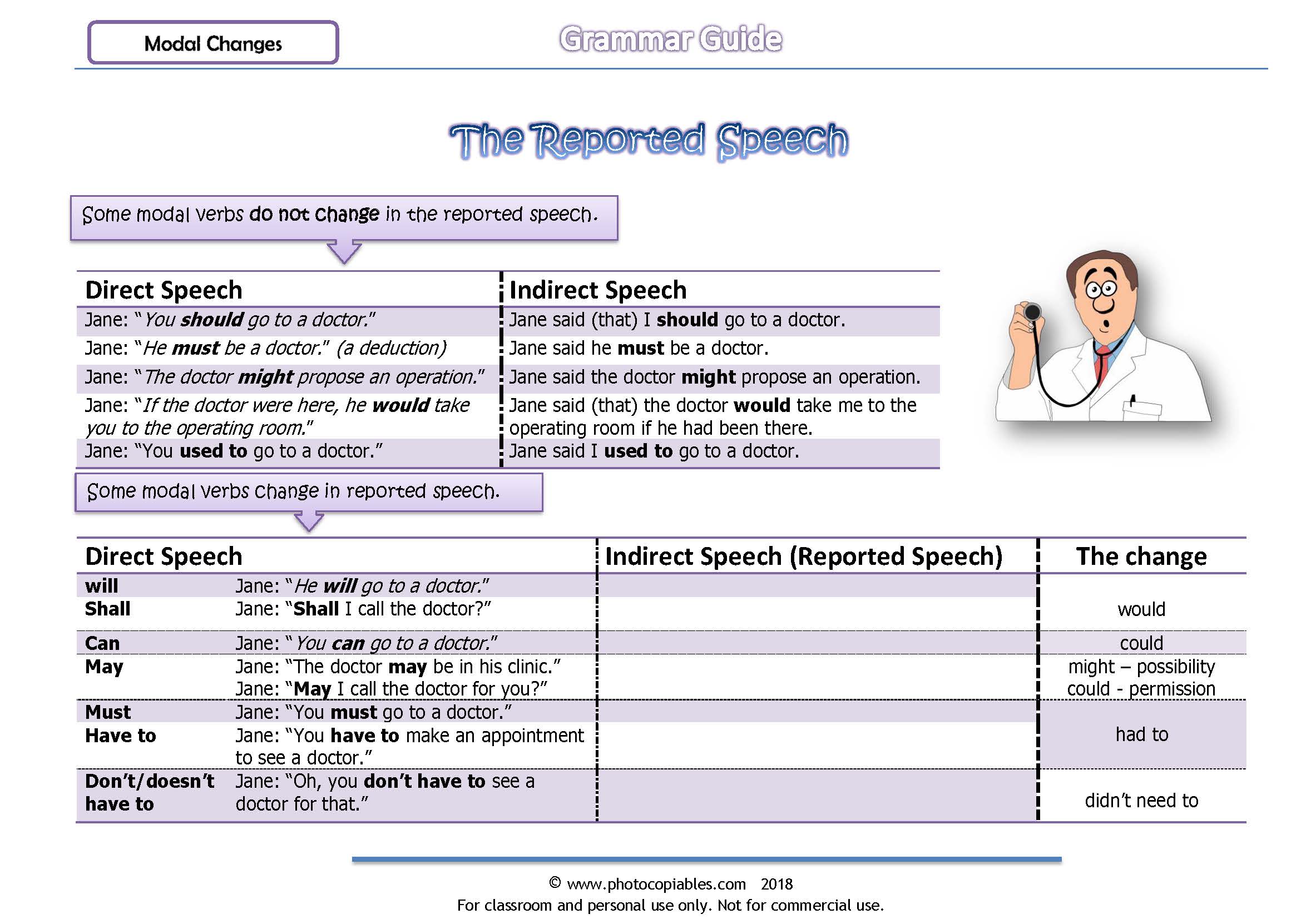 Reported speech in modal verbs grammar guide_ws