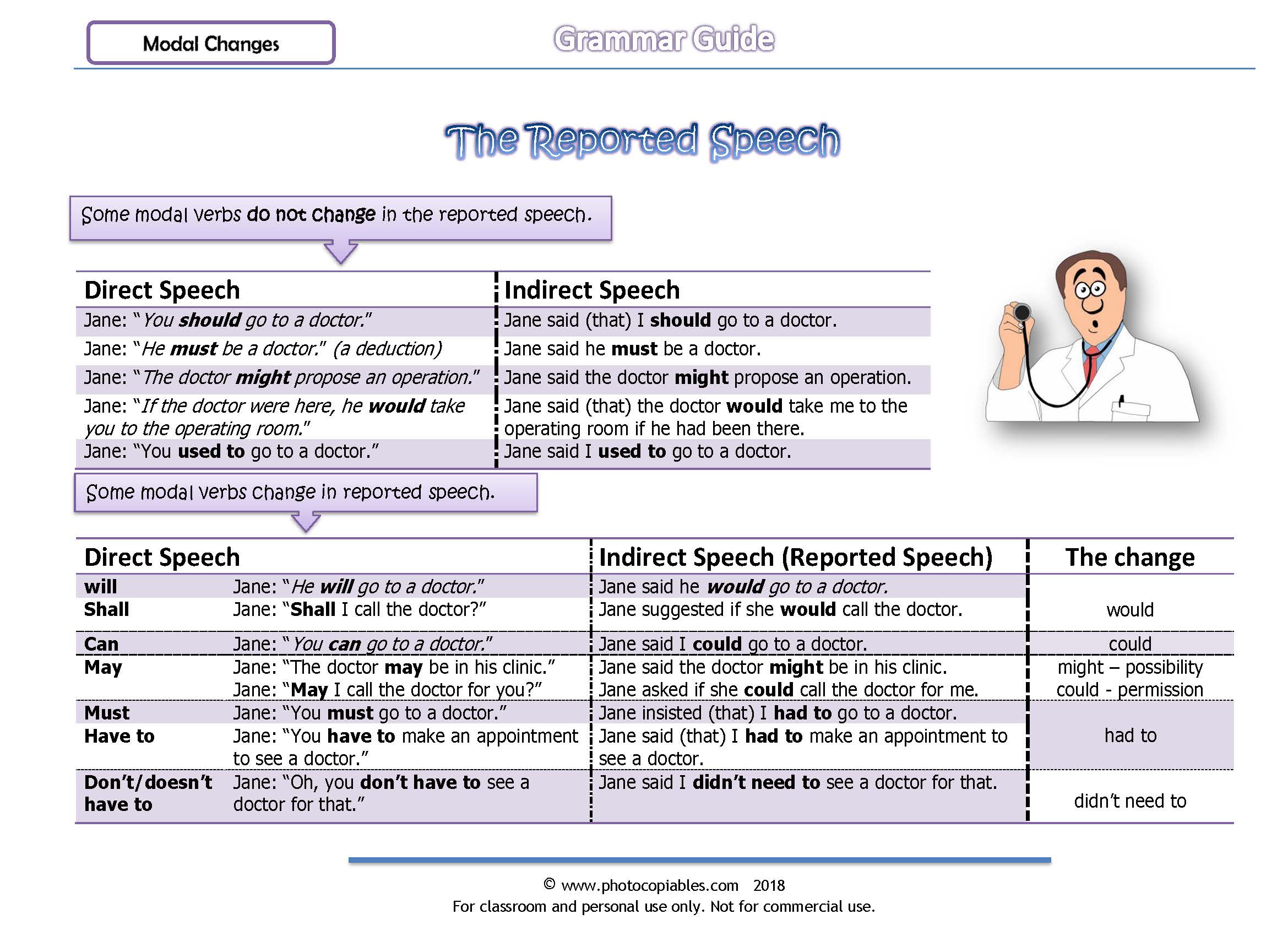 Reported speech in modal verbs grammar guide