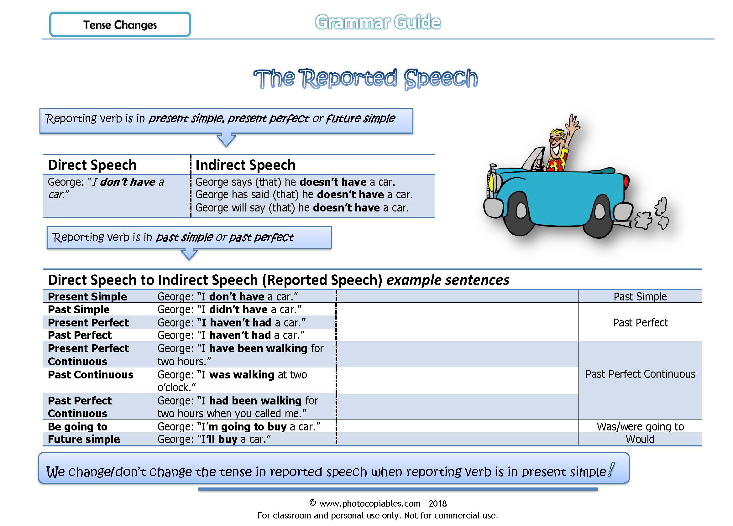 Reported speech tense changes grammar guide_ws