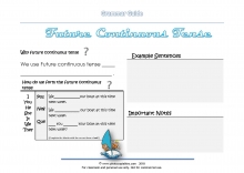 future continuous grammar guide